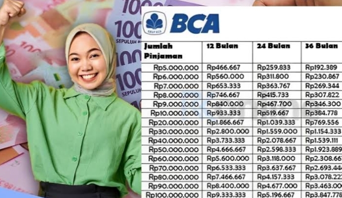 Pinjaman Tanpa Jaminan, BCA berikan Plafon 10-100 Juta! Cicilan Rp384.778 per bulan Cek Cara Pengajuannya
