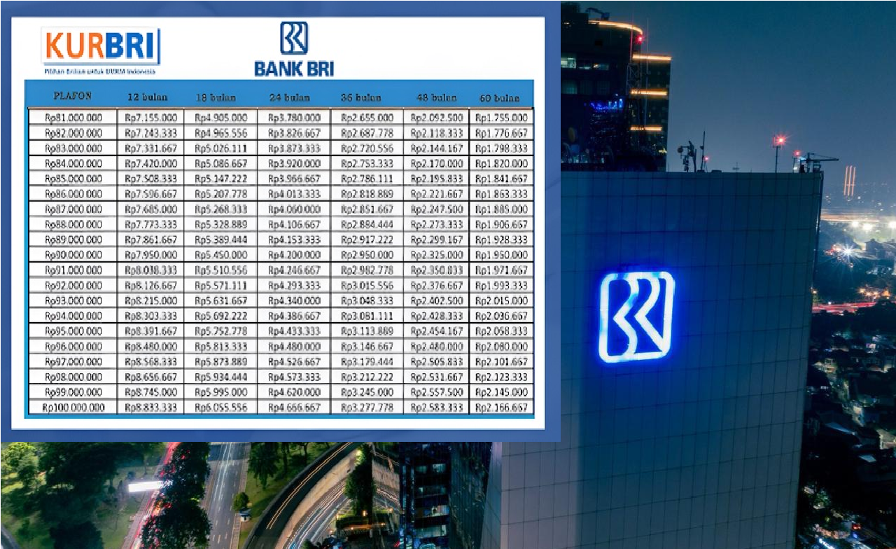 Pelaku UMKM Wajib Tau! Ini Syarat Agar Pinjaman KUR BRI 2025 Rp100 - Rp500 Juta Disetujui, Auto Cair Seketika