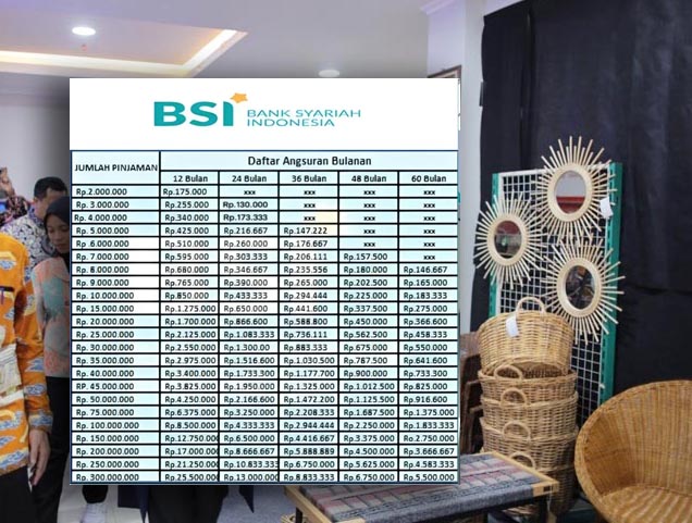 Pinjam Rp100-Rp500 Juta Lewat KUR BSI 2025, Solusi Modal Usaha Bebas Riba, Tenor Bisa 5 Tahun
