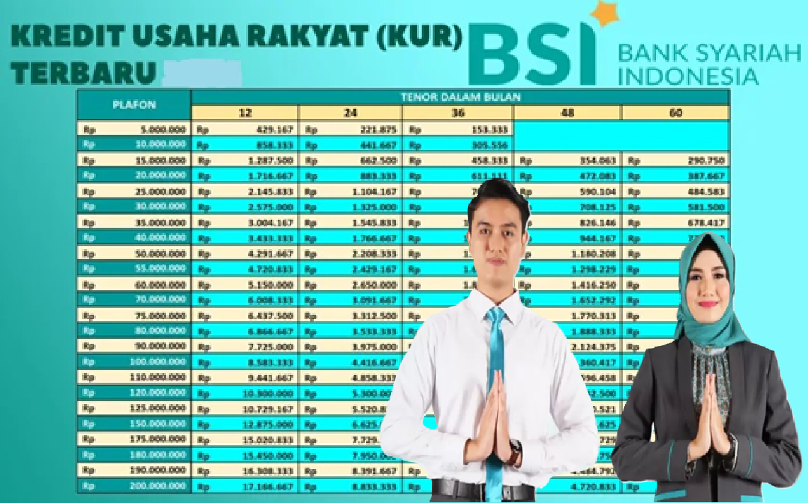Solusi Pinjaman Syariah dan Tanpa Jaminan, Simak Update Terbaru KUR BSI 2025 Pinjaman Rp100 Juta - Rp500 Juta