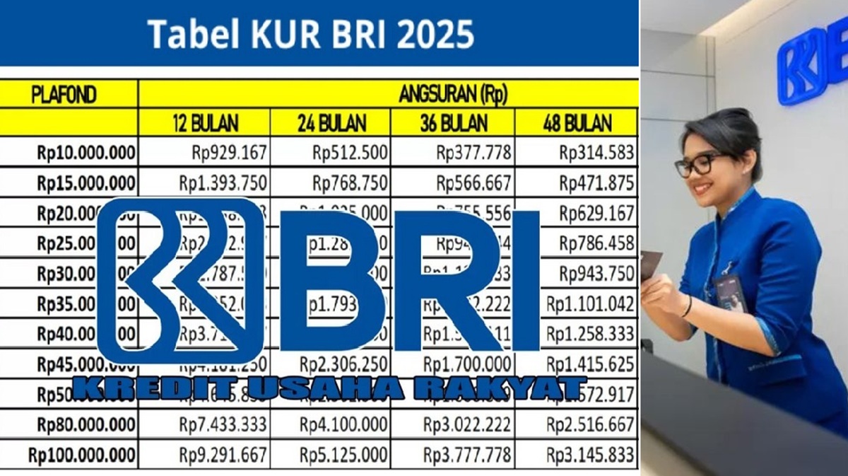 Tabel Angsuran KUR BRI 25 Juta: Angsuran Mulai 500 Ribuan Tenor Panjang Bunga Rendah! Ajukan Sekarang!