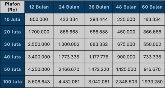 Pengen Usaha Gak Punya Modal? Ini Solusinya! KUR BRI 2025 Pinjaman 100 Juta, Cicilan Per Bulannya Cuma Segini
