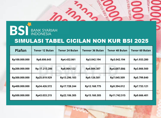 Tanpa Bunga! Ini Cara Syariah, Ajukan Pinjaman KUR BSI 2025 Rp10–Rp75 Juta Bebas Jaminan