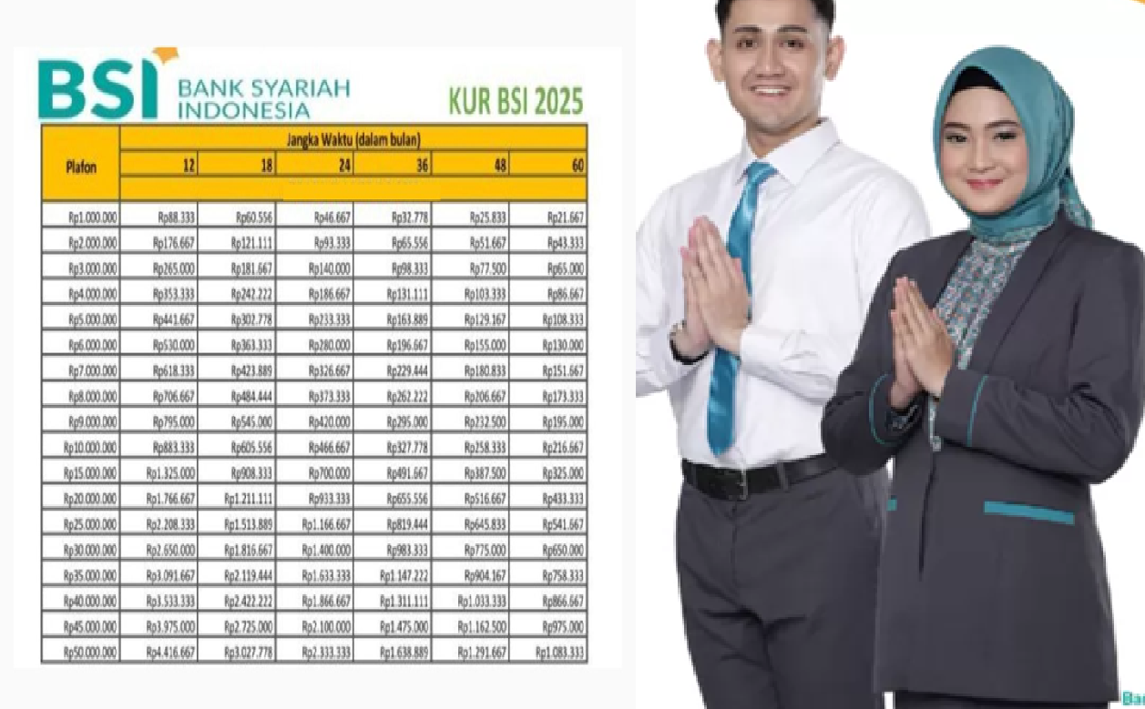 Modal Anti Riba Buat Usaha Makin Berkah! Yuk Ajukan Pinjaman ke KUR BSI 2025 Bisa Cair Hingga Rp500 Juta..