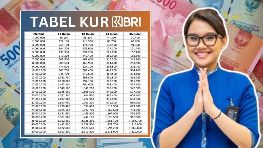 Pinjam KUR BRI Rp50 Juta, Berapa Simulasi Angsuran Tiap Bulan Sesuai Tenor dan Bunganya?