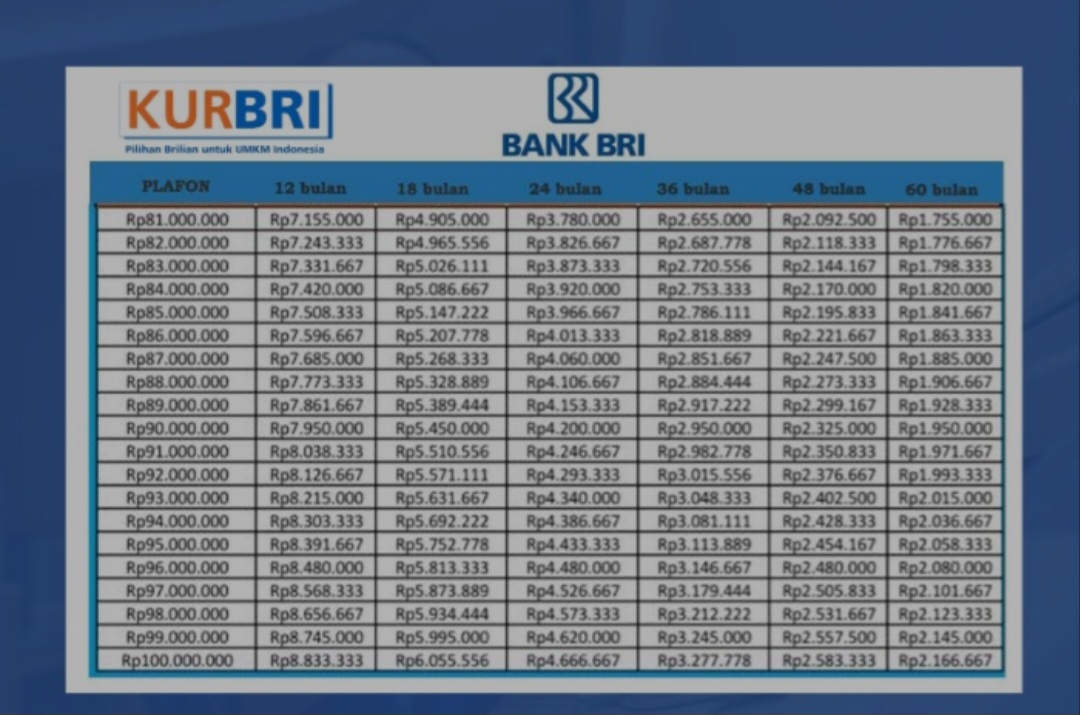 Cek Berapa Angsuran KUR BRI 2025 Dan Syaratnya Pengajuannya Disini!