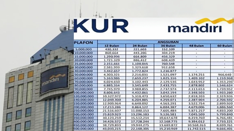 Tabel KUR Mandiri Terbaru! September 2025 Pinjaman Rp500 Juta, Angsuran Turun Hingga Rp9,6 Juta per Cicilan