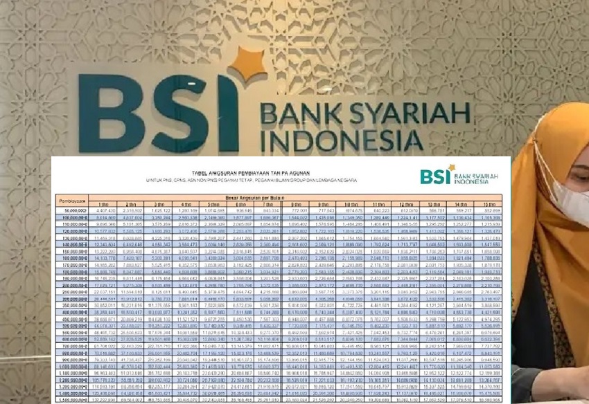 Limit Pinjaman 1,5 Miliar, Ini Simulasi Pinjaman BSI Mitraguna Solusi Pembiayaan Syariah Tanpa Riba