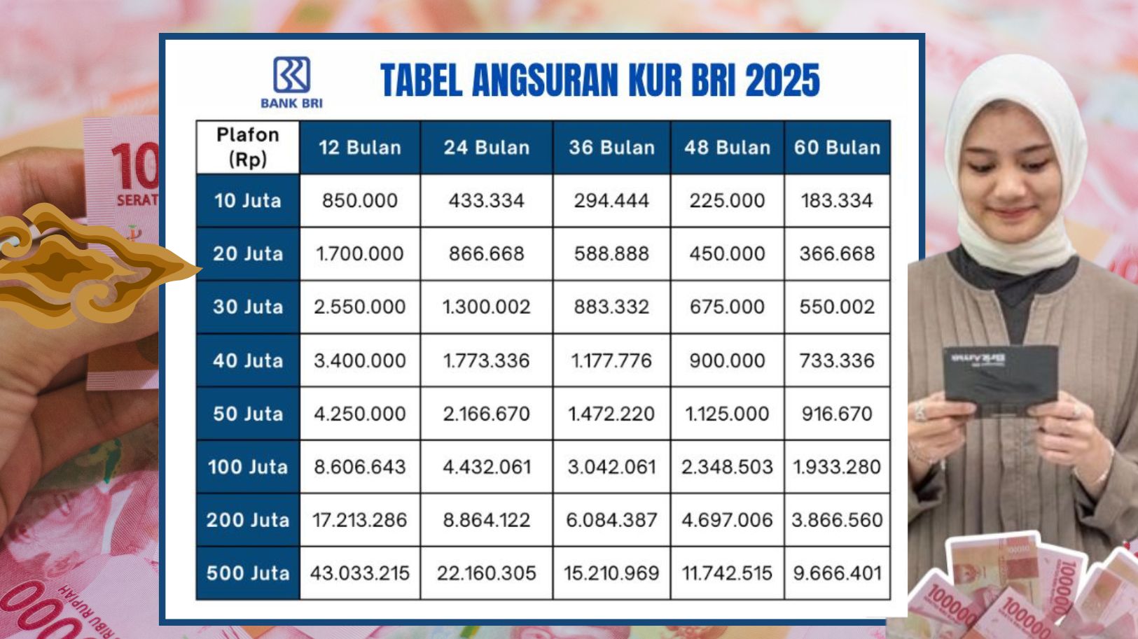 Tabel Angsuran KUR BRI 2025 Pinjaman 30 Juta dengan Cicilan Mulai 650 Ribu, Tenor Fleksibel Pilih Sendiri
