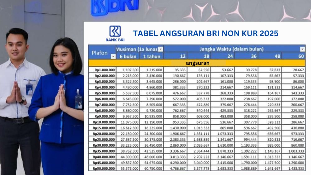 Butuh Modal Usaha 2025, Cek Tabel Pinjaman Non KUR BRI Lengkap Bunga Ringan dan Cicilan 1 Hingga 60 Bulan