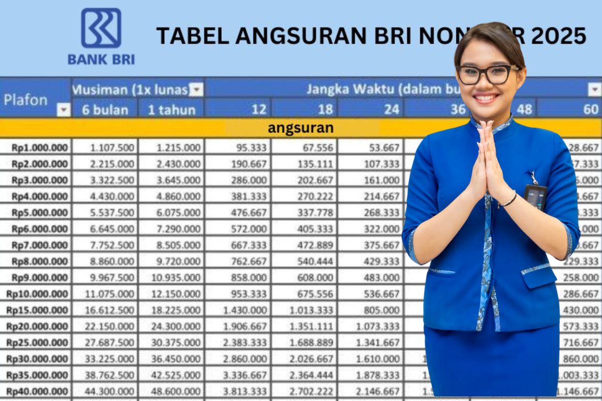 Pelaku UMKM Harus Tahu! Panduan Lengkap KUR BRI 2025: Tabel Cicilan, Bunga, dan Syarat Pengajuanya