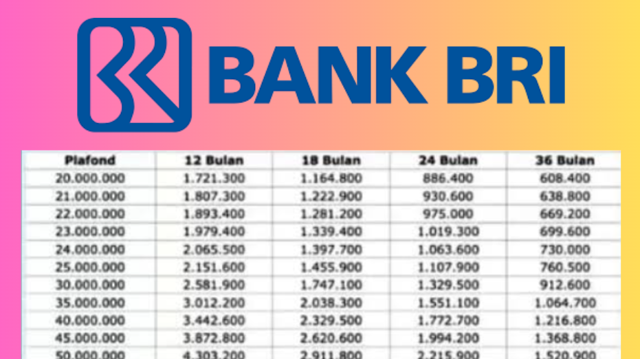 UMKM Merapat! KUR BRI 2025 Bisa Dapat Rp500 Juta, Ini Syarat dan Cicilannya!