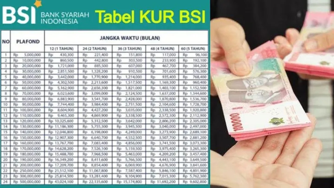Angsuran Mulai 200 Ribuan! Cek Berapa Cicilan KUR Mikro BSI 20 Juta yang Pas untuk Usaha Anda di Sini!