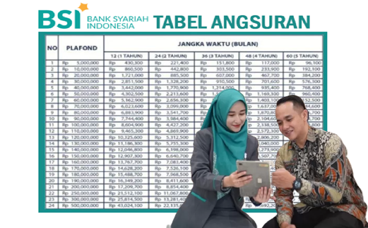 Mau Modal Usaha Rp200 Juta Tanpa Riba? Ini Cara Dapat Pinjaman Modal Dari KUR BSI 2025 dan Simulasi Cicilannya