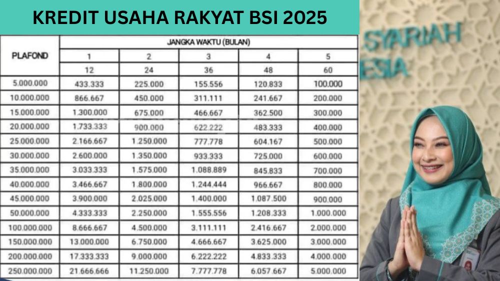 KUR BSI Bebas Riba Ini Cara UMKM Dapat Kredit Sesuai Syariah, Tenor Panjang Tanpa Bunga dan Usaha Makin Berkah