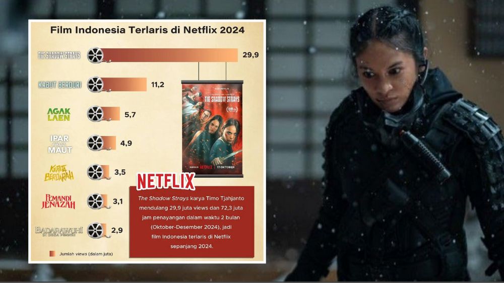 Ngeri! The Shadow Strays Puncaki Daftar Film Indonesia Terlaris Netflix 2024, Film Horor Masih Mendominasi