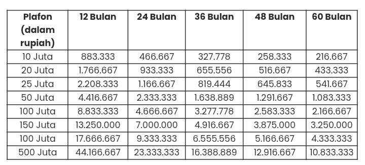 KUR BRI 2025 Plafon Rp10 Juta: Simulasi Angsuran Lengkap