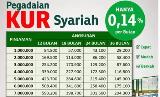 Ini Daftar Tabel Angsuran KUR Pegadaian Syariah 2025 Untuk Pinjaman 1 Hingga 10 Juta, Mudah di ACC
