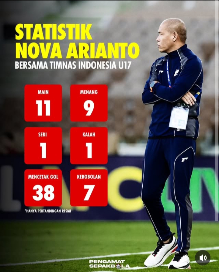 Statistik Mentereng! Nova Arianto Catat 9 Kemenangan dari 11 Laga Bersama Timnas U-17