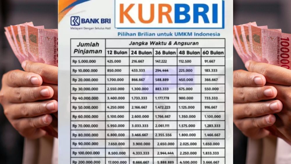 KUR BRI 50 Juta Angsuran Berapa? Ini Simulasi Lengkap Cicilan dan Tenor yang Bisa Kamu Pilih
