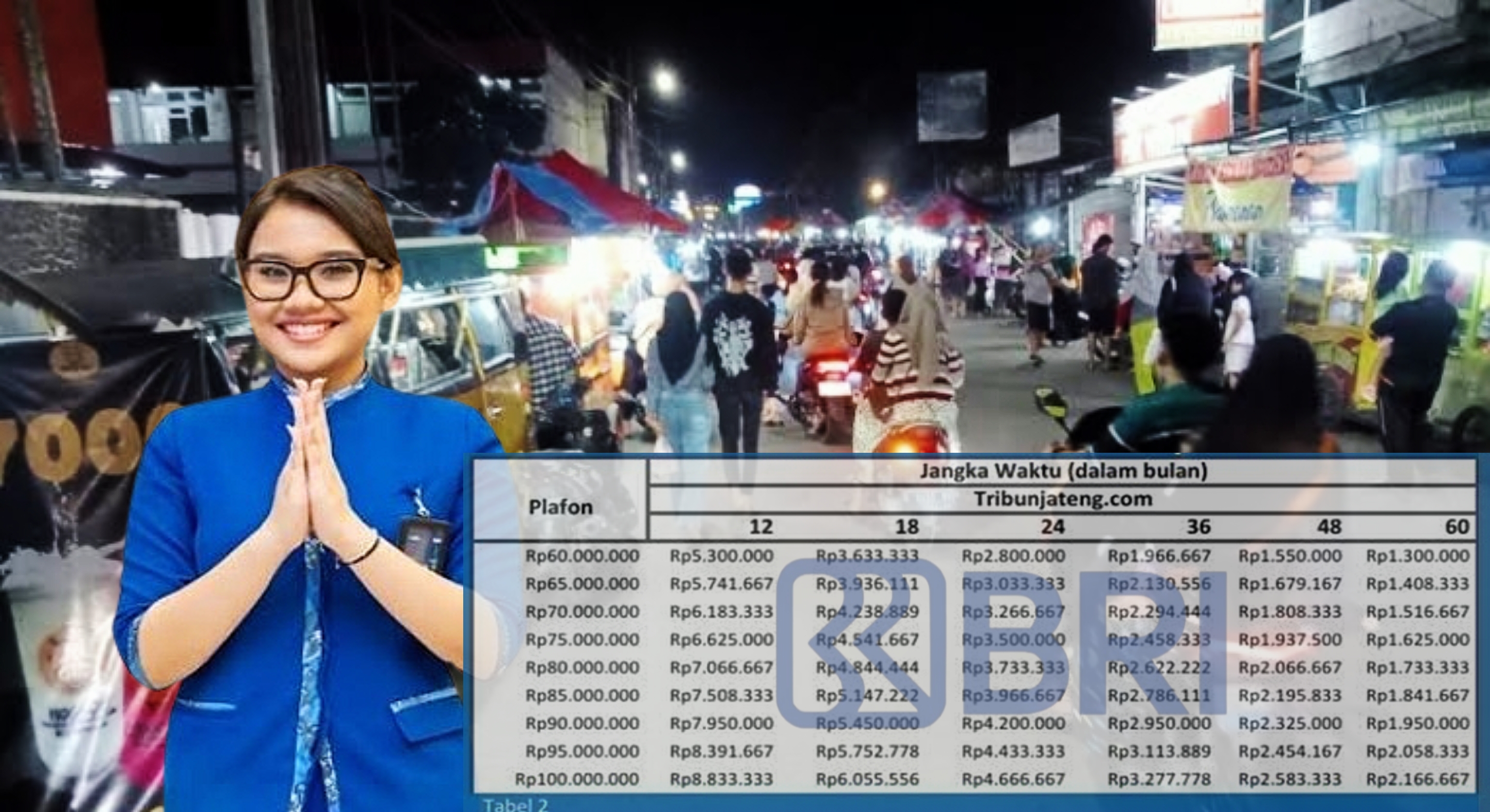 Angsuran Tabel KUR BRI 2025 Pinjaman 100 Juta Cicilan Ringan, Bisnis UMKM Street Food Jadi Ladang Keuntungan