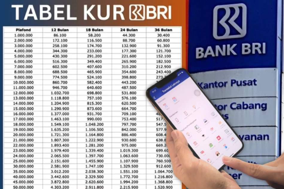 Cara Ajukan KUR BRI 2025 Rp100 Juta Lengkap Dengan Tenor Dan Bunga Tanpa Ribet! UMKM Wajib Tahu!