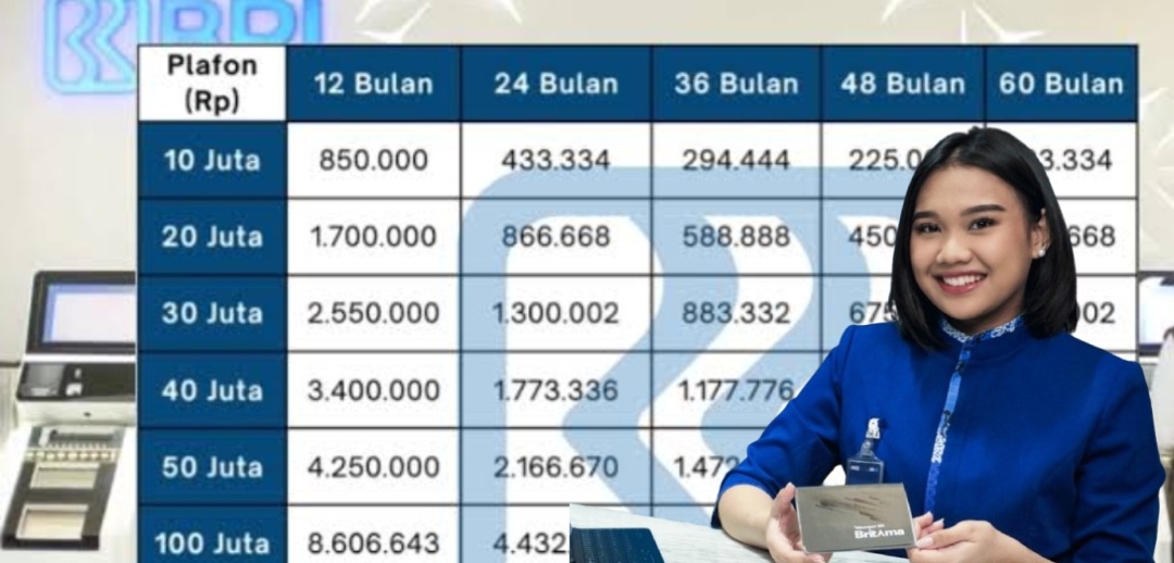 Angsuran KUR BRI 100 Juta 5 Tahun Cicilannya Segini, Relevan Buat Pinjaman UMKM Agar Dapat Modal Tambahan