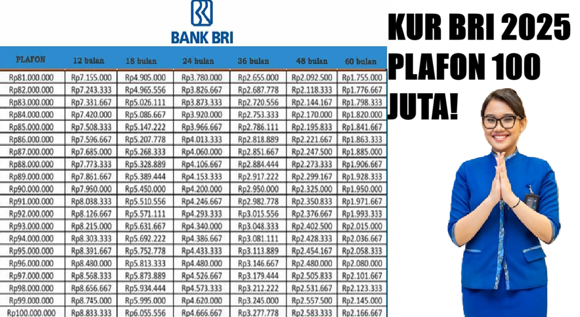 Pinjam Rp100 Juta di KUR BRI Angsurannya Berapa? Simak Tabel Angsuran Lengkap Beserta Syarat Pengajuannya