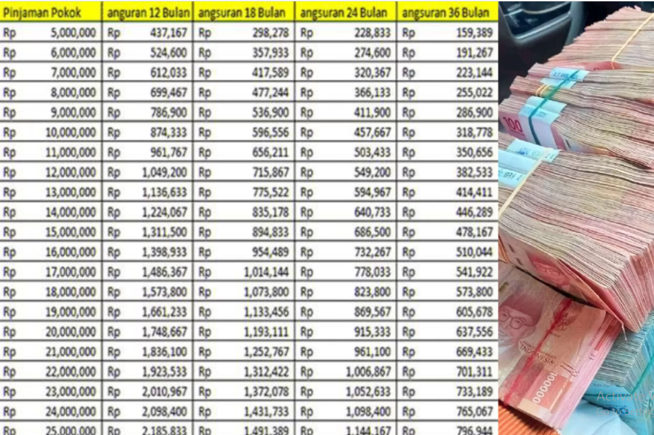 KUR BRI 2025 Rp70 Juta Bisa Cair Cuma Modal KTP! Ini Tabel Cicilannya