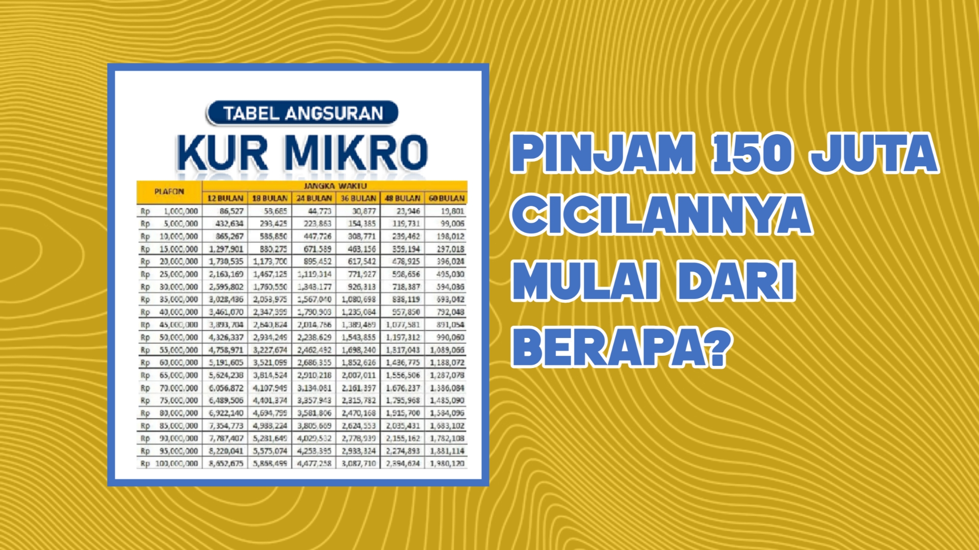 Tabel Cicilan KUR BRI 150 Juta, Bunga Rendah dengan Cicilan Terendah Mulai dari 2 Juta! Ini Cara Pengajuannya