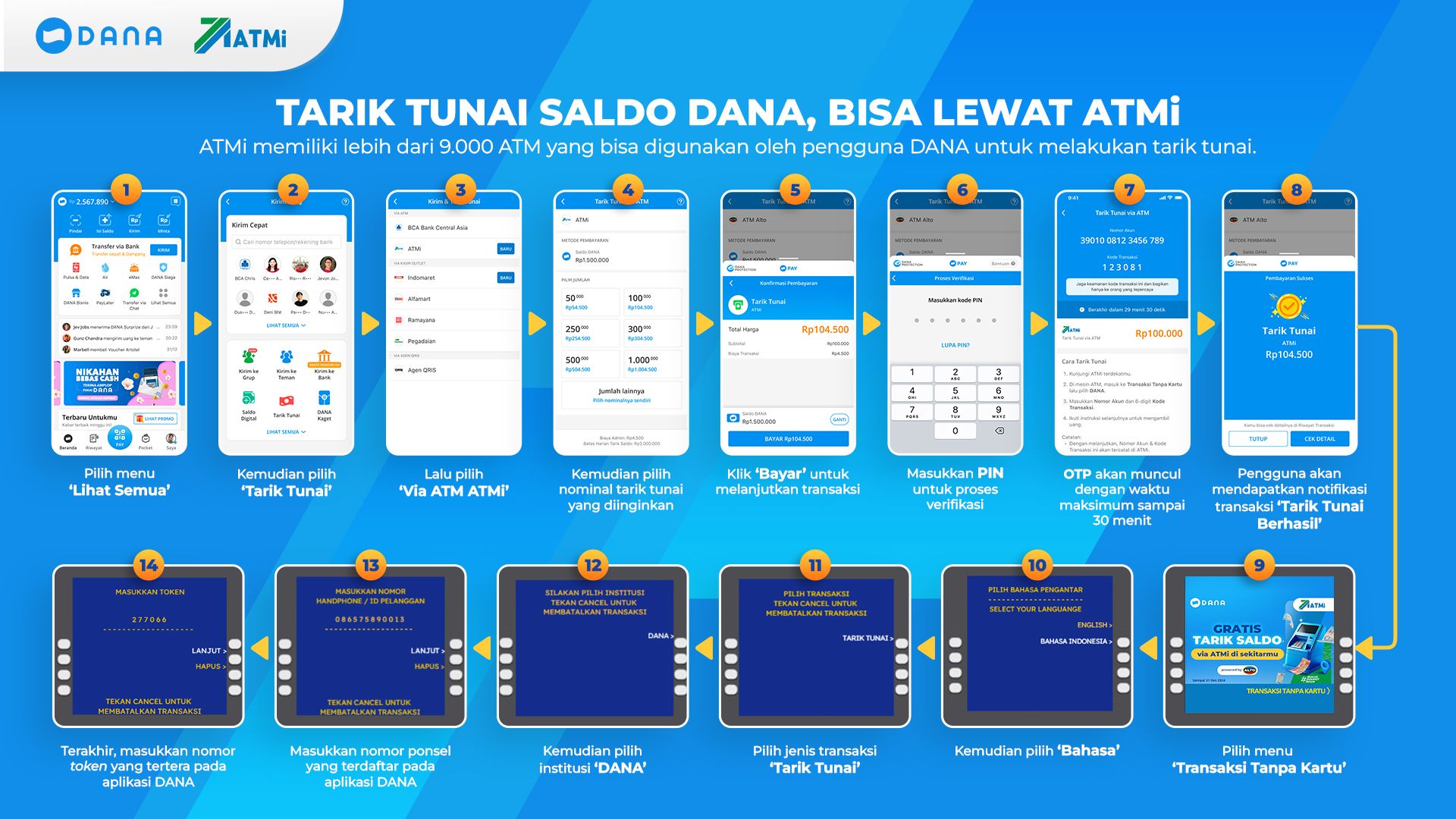 Apakah Saldo DANA Bisa Dicairkan? Begini Cara Mudah Tarik Tunainya!