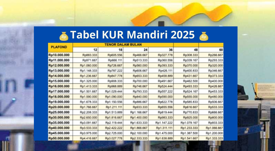 Butuh Modal Usaha? Ini Tabel KUR Mandiri 2025, Pinjaman Hingga Rp500 Juta dengan Syarat Mudah!