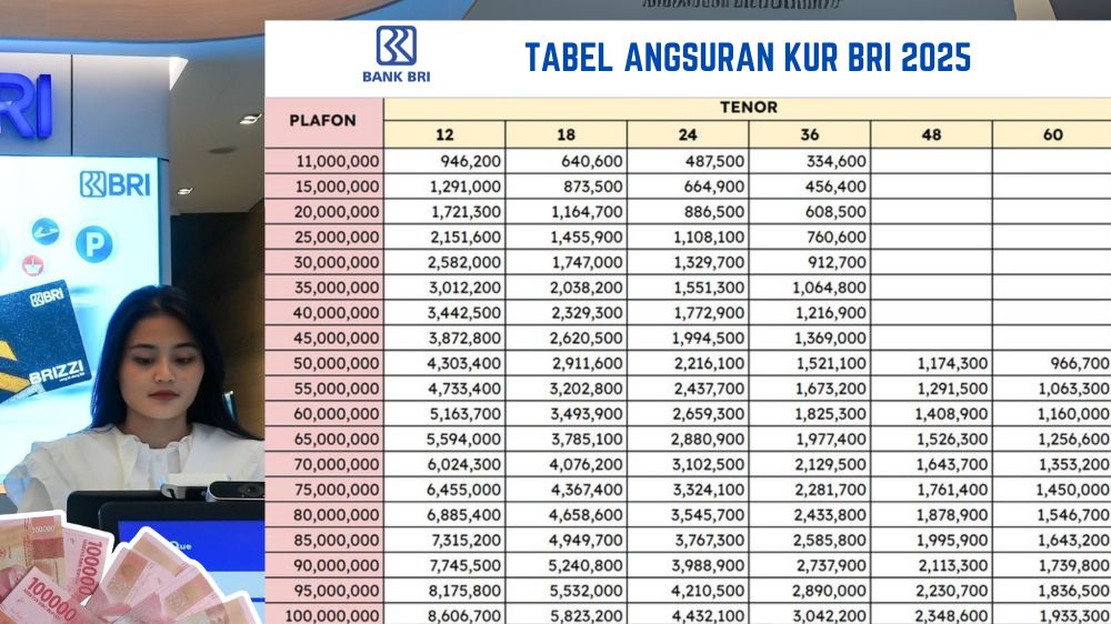  Butuh Modal UMKM? Cek Simulasi KUR BRI 2025 Plafon 1-50 Juta dengan Cicilan Super Ringan Mulai 25 Ribuan