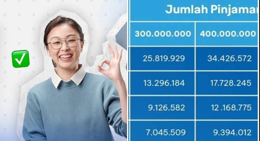 Simulasi KUR BCA Tanpa Agunan, Buat Modal Usaha Bertumbuh dengan Pinjaman 100 Juta Plus Angsuran 3 Tahun