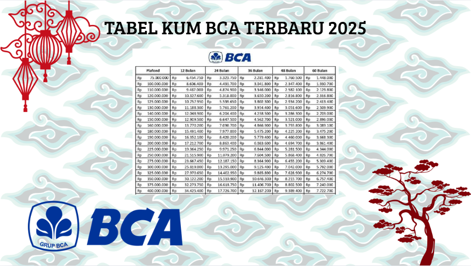 Pusing Cari Modal Usaha? Ini Dia Tips Pinjam di Bank Mandiri dengan Syarat Gampang Dan Bunga Super Murah!