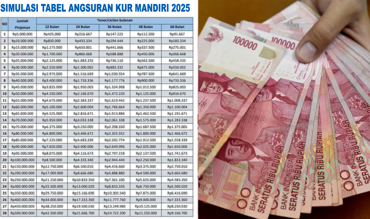 Cicilan Terendah KUR Mandiri 2025 Plafon Rp500 Juta, Lengkap Tabel Angsuran dan Syarat Pengajuan