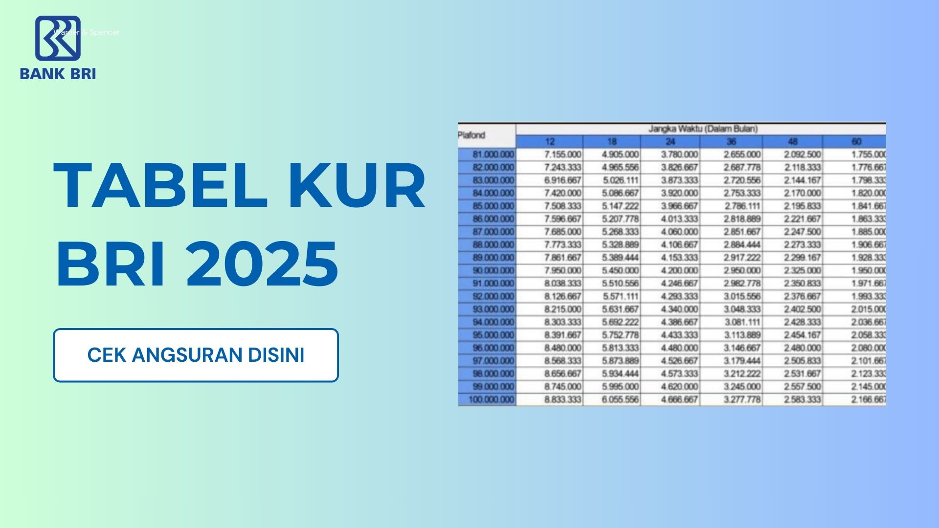 Pinjam Modal Resmi Hingga Rp150 Juta Angsurannya Berapa? Ini Tabel KUR BRI 2025 Terbaru Bulan Agustus