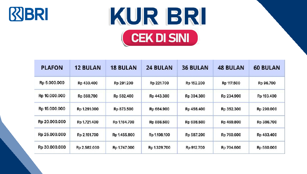 Edisi Agustus Berikut Tabel Cicilan KUR BRI 5 Juta Hingga 10 Juta, Mulai dari Berapa Cicilannya?
