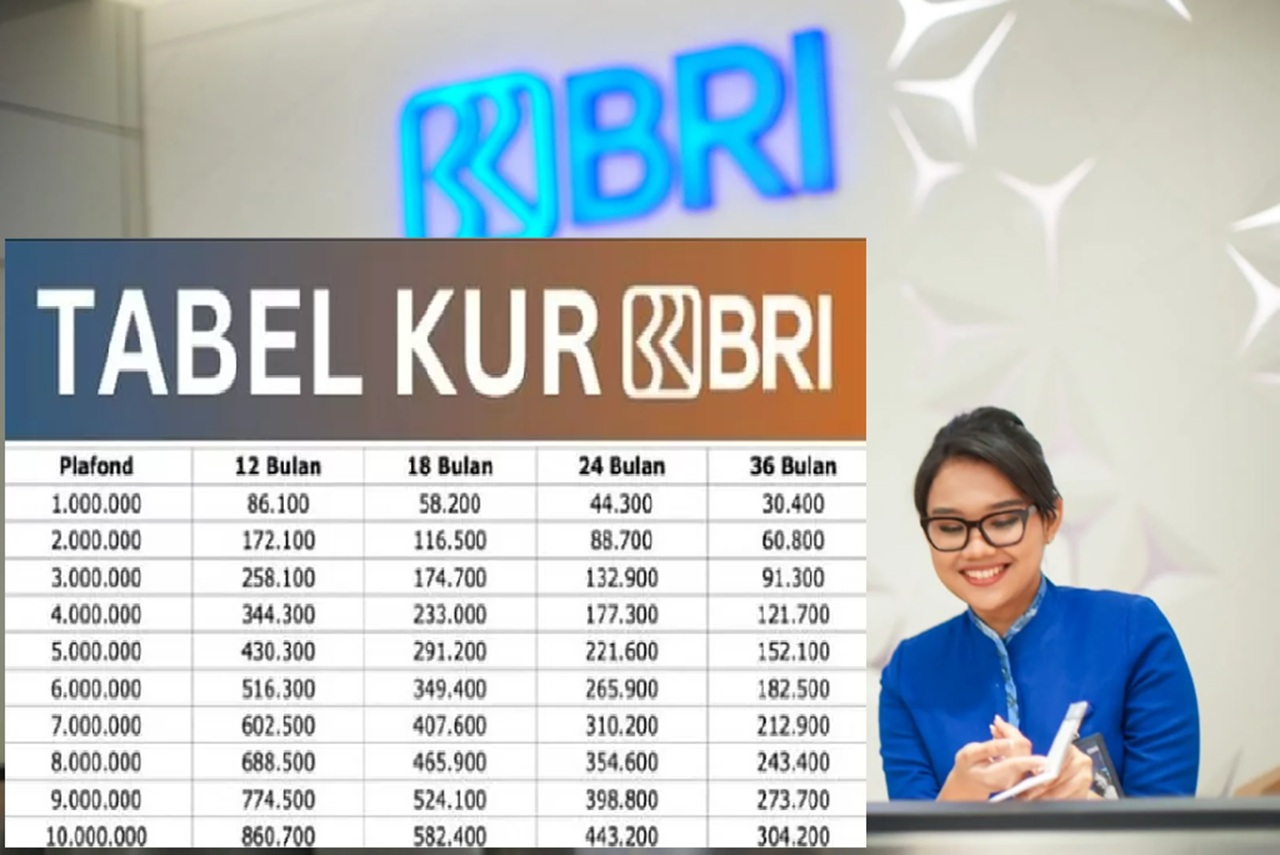 Tabel Angsuran KUR BRI 1 - 10 Juta Lengkap: Cicilan Hanya 20 Ribuan per Bulan Tanpa Perlu Jaminan!