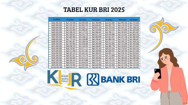 Upadate Tabel Rincian KUR BRI 2025 Terbaru Lengkap Dengan Syarat Pengajuan! Cek Sekarang Juga!