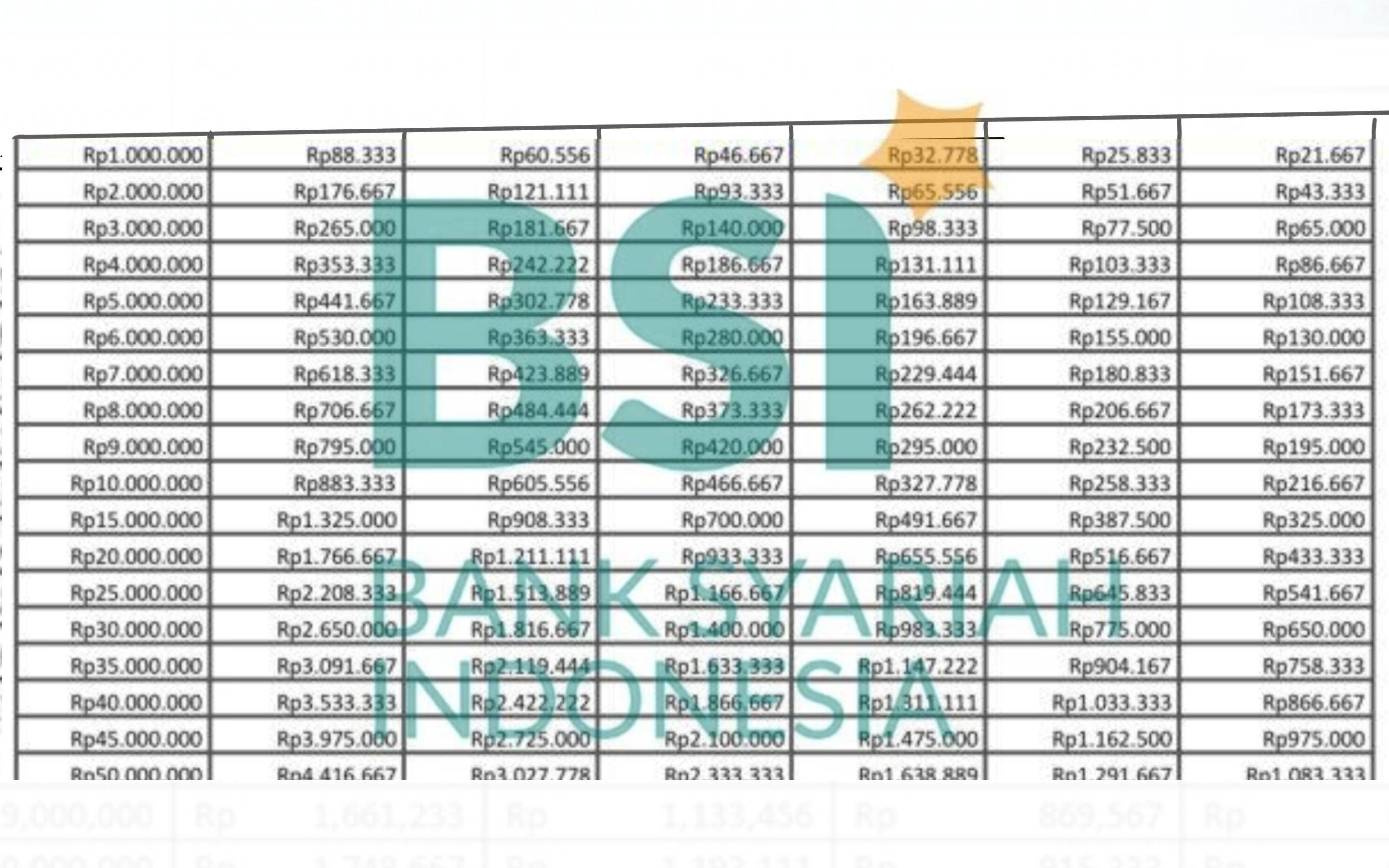 Pinjam Modal Tanpa Riba, Berikut Tabel Cicilan Terbaru Non KUR BSI 2025 Angsuran Mulai dari 70 ribu!