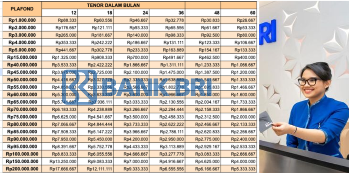 Pinjam Tambahan Modal Hingga 200 Juta dari KUR BRI 2025 Khusus UMKM, Cek Angsuran KUR BRI 200 Juta Disini
