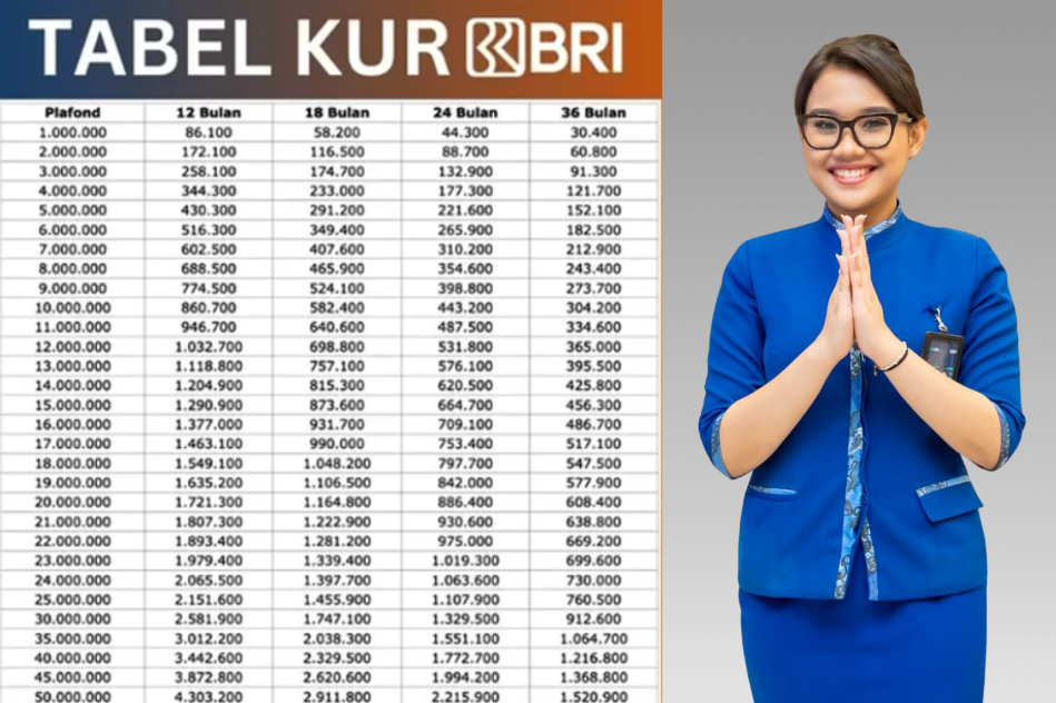 Bagaimana Caranya Pengajuan KUR BRI 2025 Rp80 Juta Bisa Langsung ACC? UMKM Perlu Simak Rahasianya Di Sini!