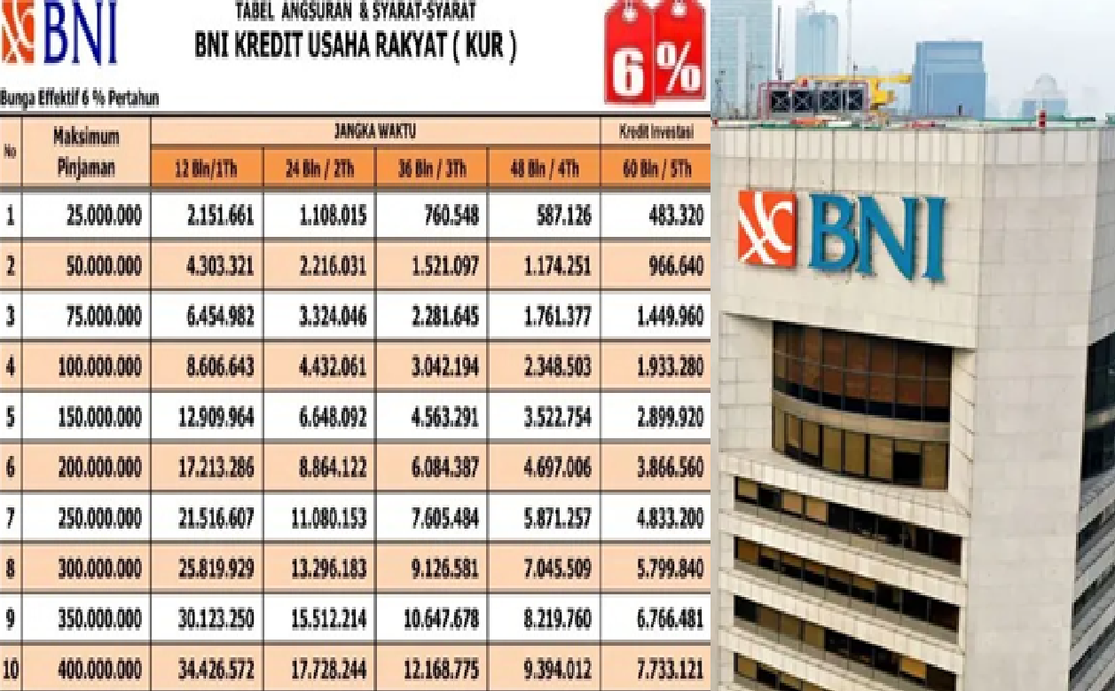 Berapa Angsuran KUR BNI 2025 Plafon Rp100 Juta? Intip Tabel Angsuran dan Simulasi Lengkapnya Disini