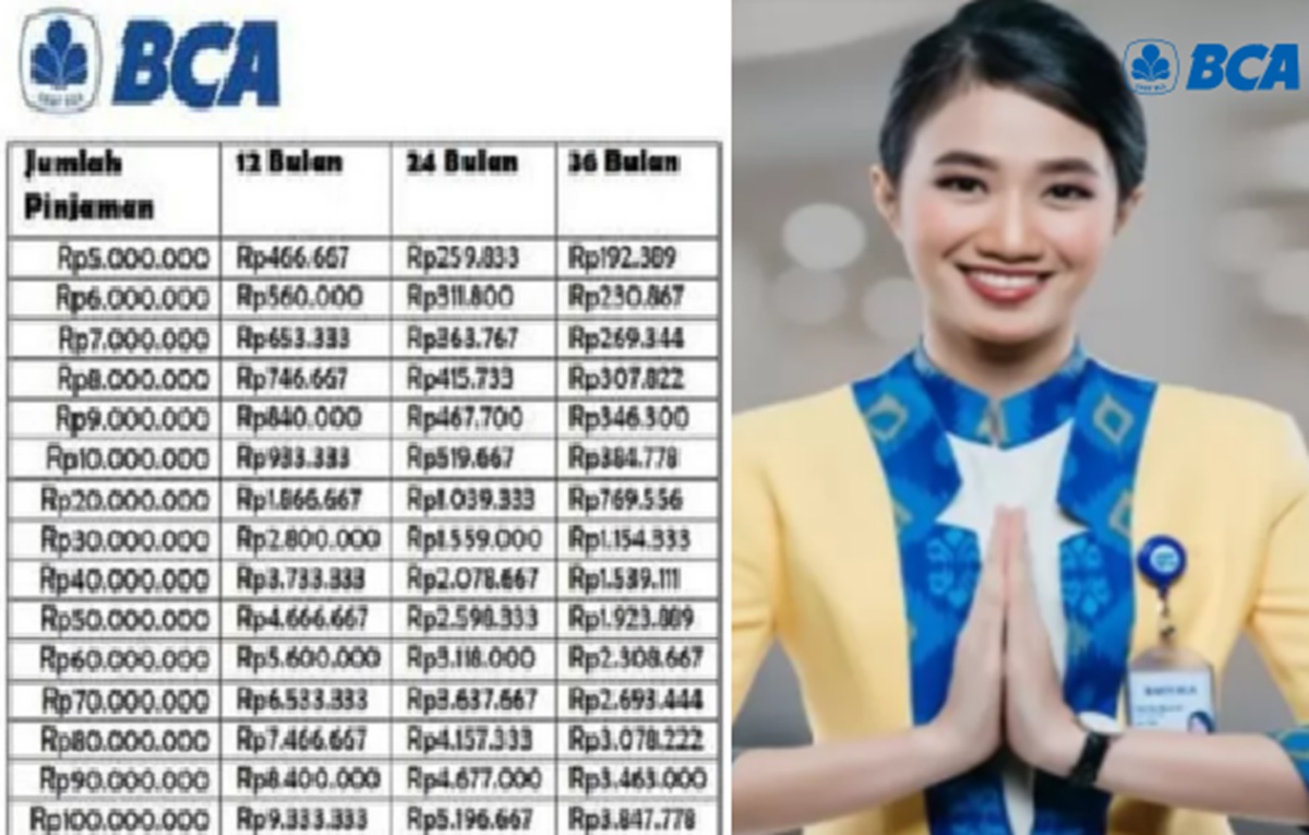 Pinjam KUR 200 Juta di Bank BCA Angsurannya Ternyata Super Ringan! Begini Simulasi Cicilan Terbarunya!