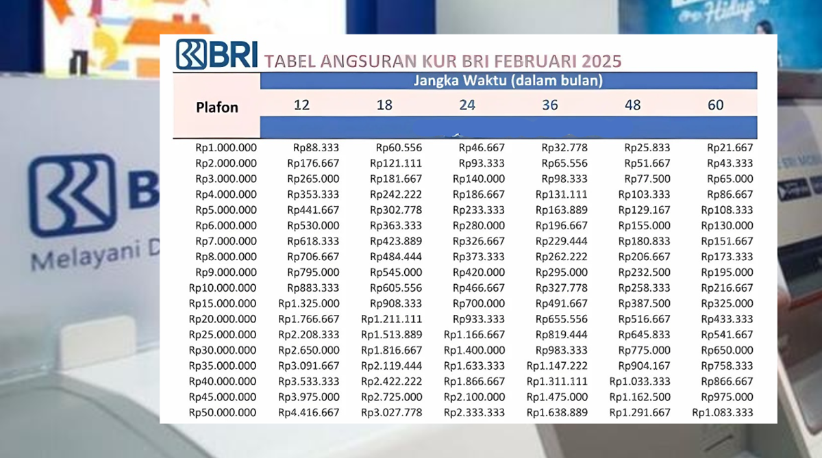 Simulasi Angsuran Dana Pinjaman KUR BRI 2025: Dari Rp1 Juta sampai Rp100 Juta, Syaratnya Mudah!