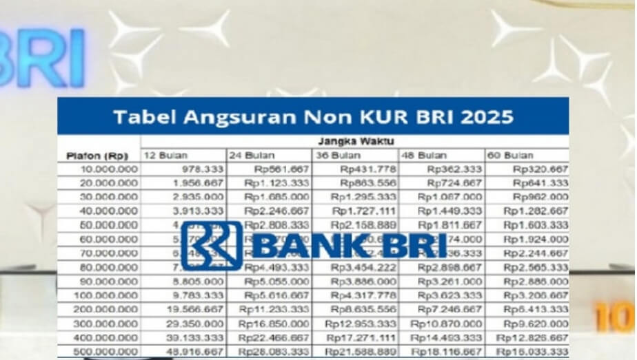 Dapatkan Modal Usaha Impian dengan Angsuran Non KUR BRI 2025, Tenor Panjang Kredit Bisa Sampai Rp500 Juta