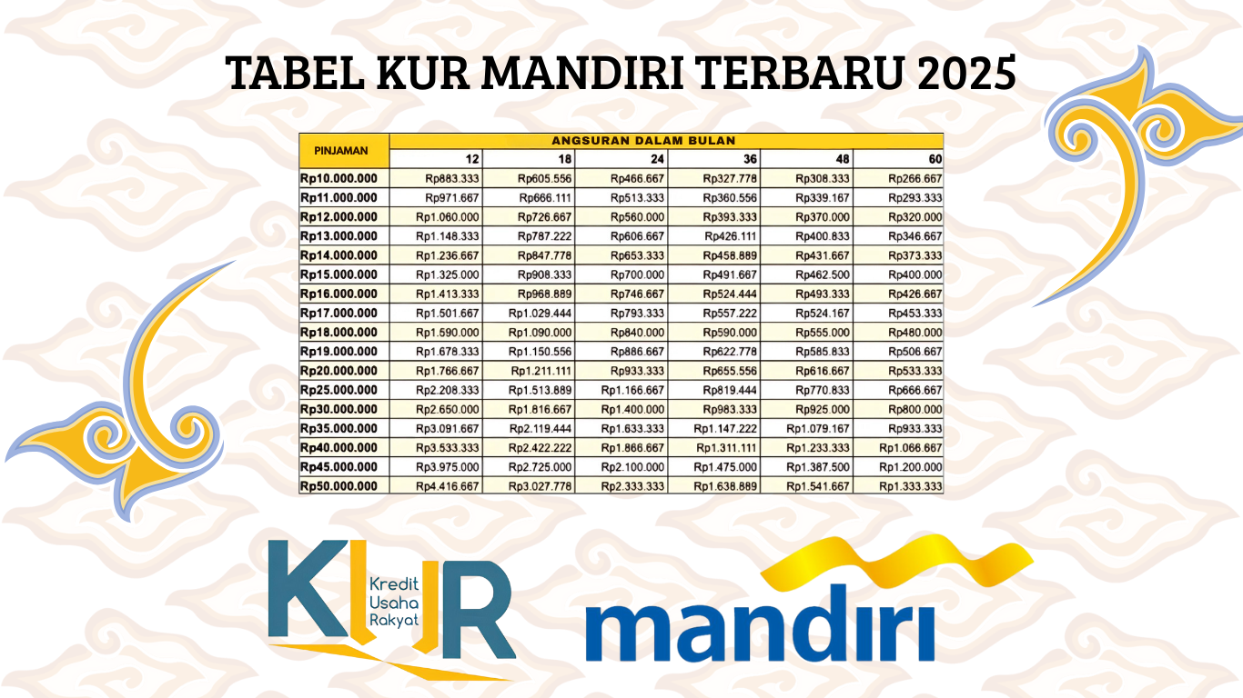 TERBARU! Tabel Angsuran Pinjaman KUR Mandiri Terbaru 2025! Lengkap Syarat Pengajuannya!