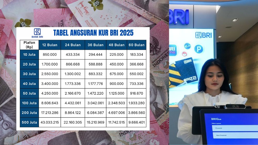 Cicilan Terendah 2 Jutaan untuk KUR BRI 100 Juta 5 Tahun, Bunga Ringan Dorong Pertumbuhan Modal UMKM