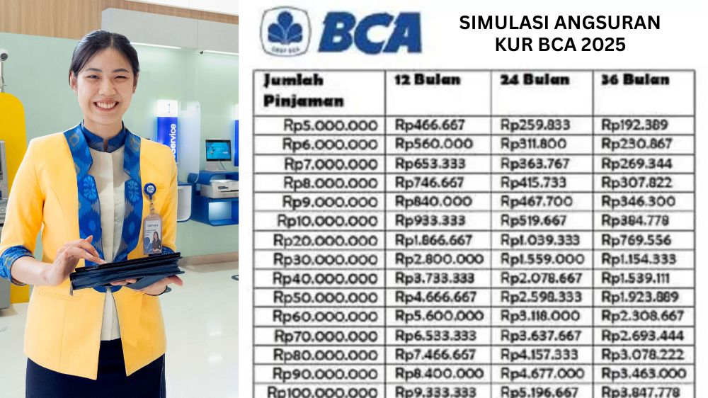 KUR BCA Tanpa Jaminan Bisa Cair Rp 100 Juta, Ini Tabel Cicilan dan Syarat Lengkap untuk Kredit UMKM 2025